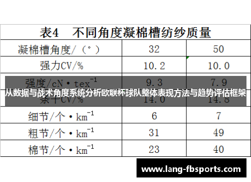 从数据与战术角度系统分析欧联杯球队整体表现方法与趋势评估框架 从数据与战术角度系统分析欧联杯球队整体表现方法与趋势评估框架